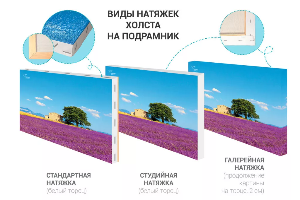 Натяжка на подрамник